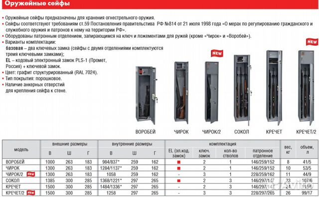 Чертеж сейфа для оружия