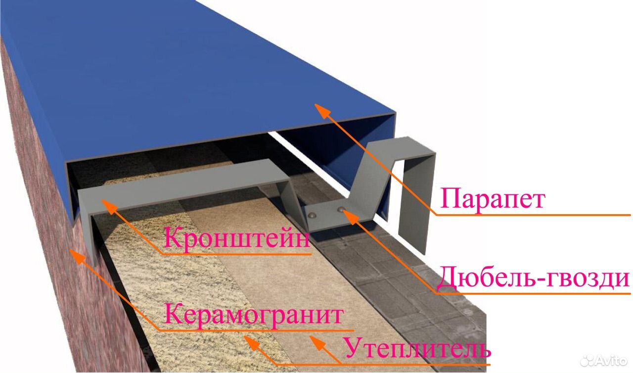 Костыль парапетный