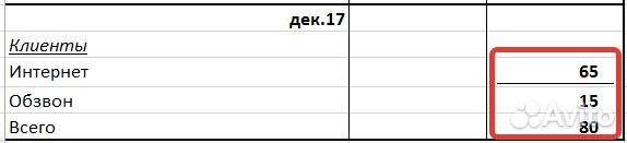 Продвижение в интернет Продвижение в интернет