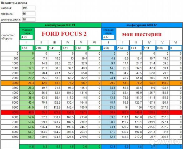 МКПП коробка Ford focus 2 1.8, вал, IB5