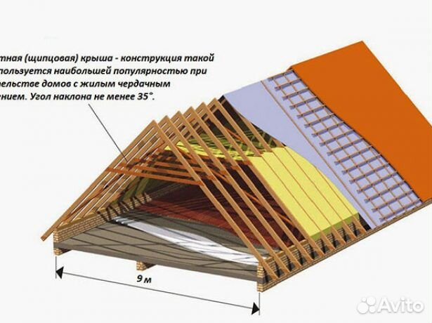 Кровельные работы Кровельные работы