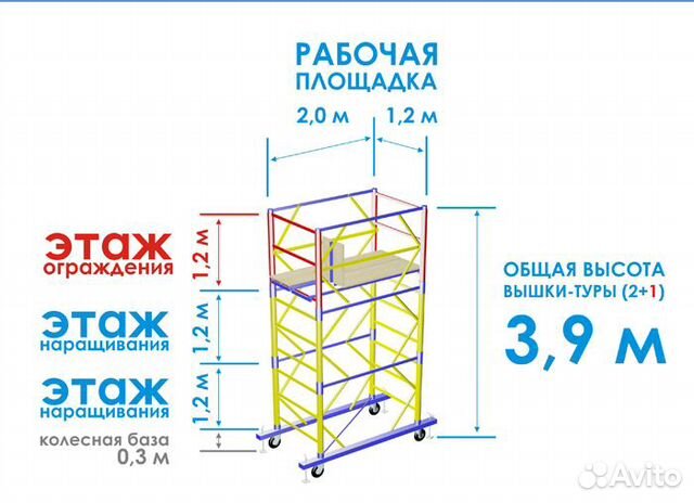 Вышка тура чертеж