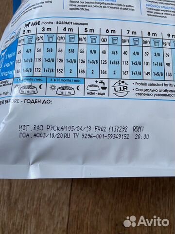 Корм для собак