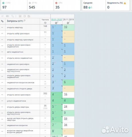 Продвижение сайта, SEO продвижение в Красноярске Продвижение сайта, SEO продвижение в Красноярске