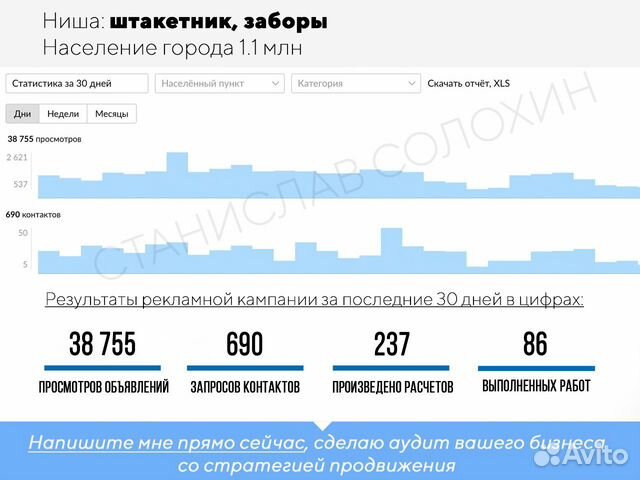 Авитолог / Продвижение на Авито и Юле Авитолог / Продвижение на Авито и Юле