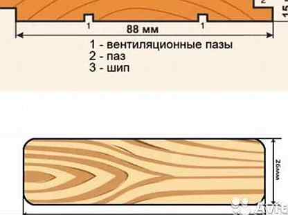 Ширина вагонки. Чертеж вагонка липа 14х88х2500мм. Ширина вагонки для бани. Ширина евровагонки липа. Вагонка липа Размеры.