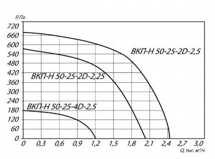 Вентилятор канальный кухонный кафе ресторан