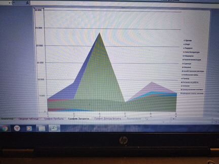Excel 1.Учёт доходов и расходов (личные финансы)