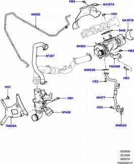Турбина турбокомпрессор для Land Rover и RRS все